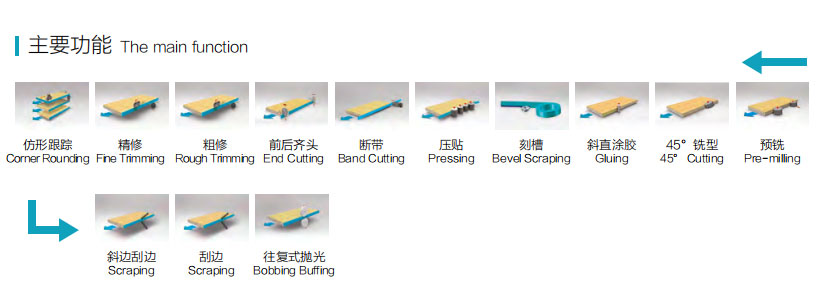 SYS-768JB全自動封邊機-斜直一體