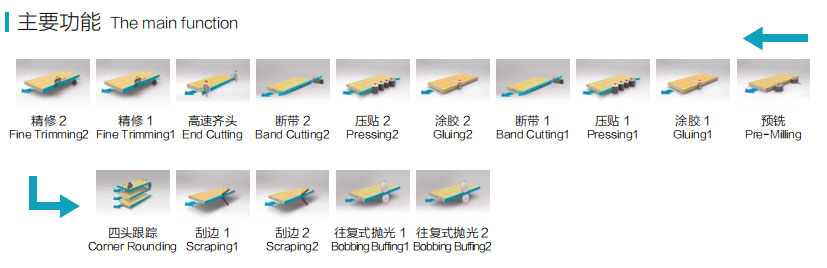 SYS-868JKGP全自動封邊機